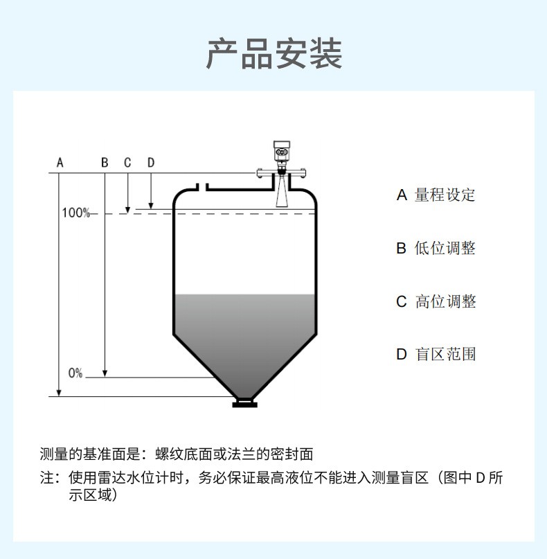 SIN-RD904雷达料位计_适用于强粉尘、易结晶