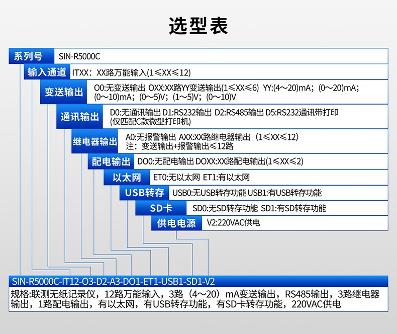 SIN-R200T_1~6路可选_无纸记录仪