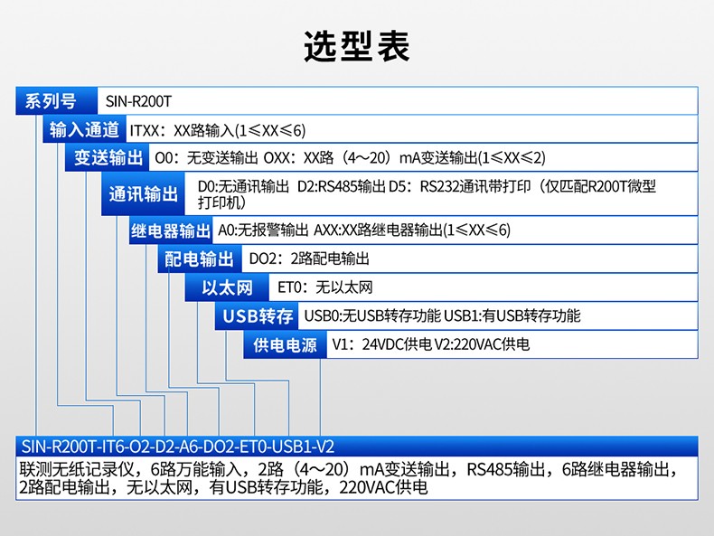 SIN-R200T_1~6路可选_无纸记录仪