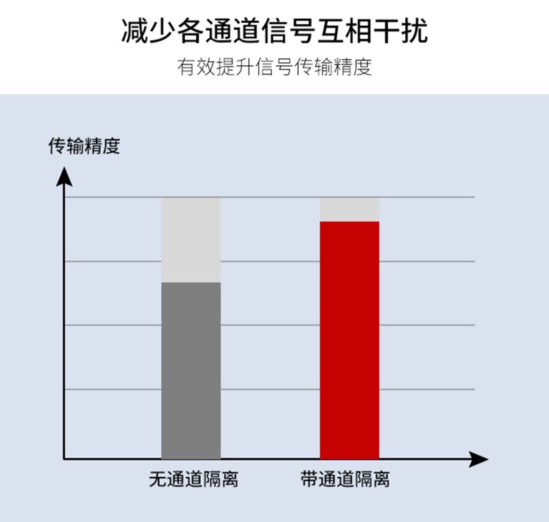 SIN-R200T_1~6路可选_无纸记录仪