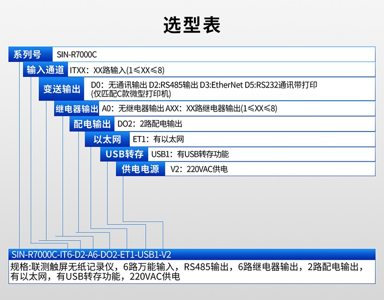 SIN-R7000C_(触摸屏)1-8路   7英寸无纸记录仪