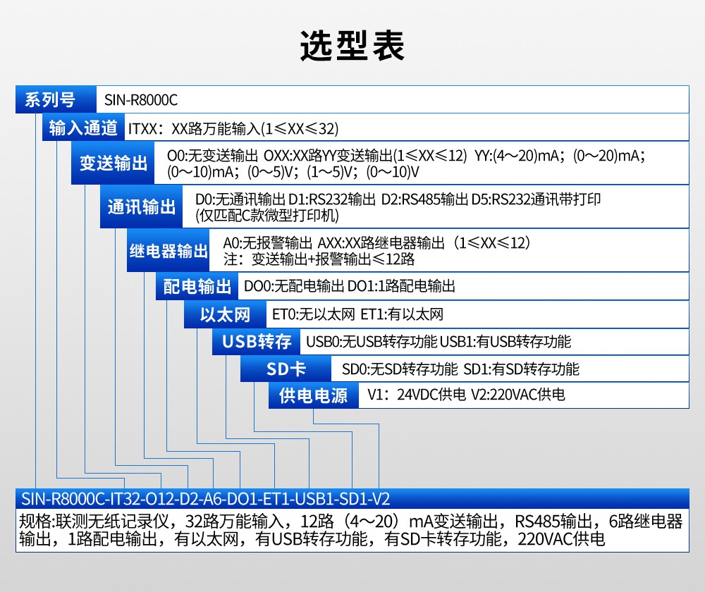 SIN-R8000C_(触摸屏)1-32路   7英寸无纸记录仪