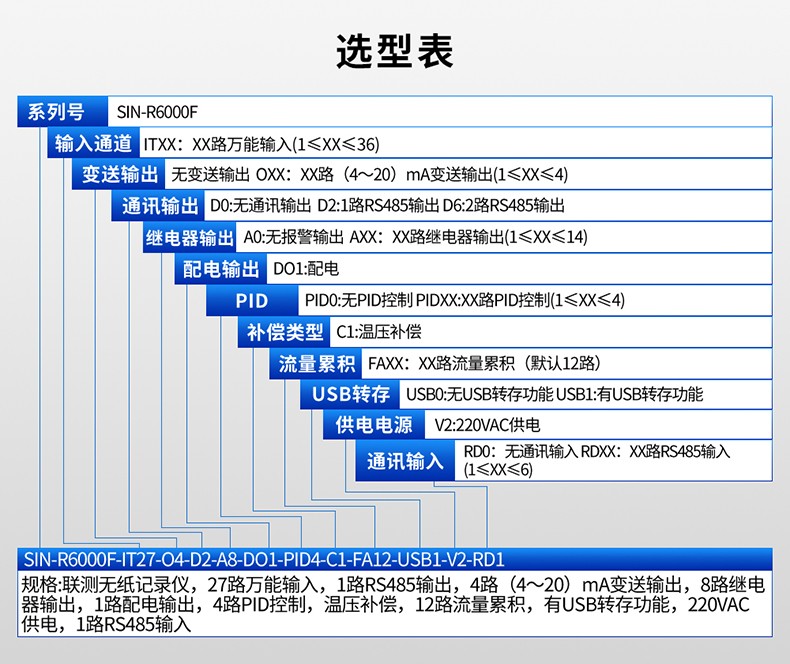 SIN-R6000F_新款无纸记录仪144*144