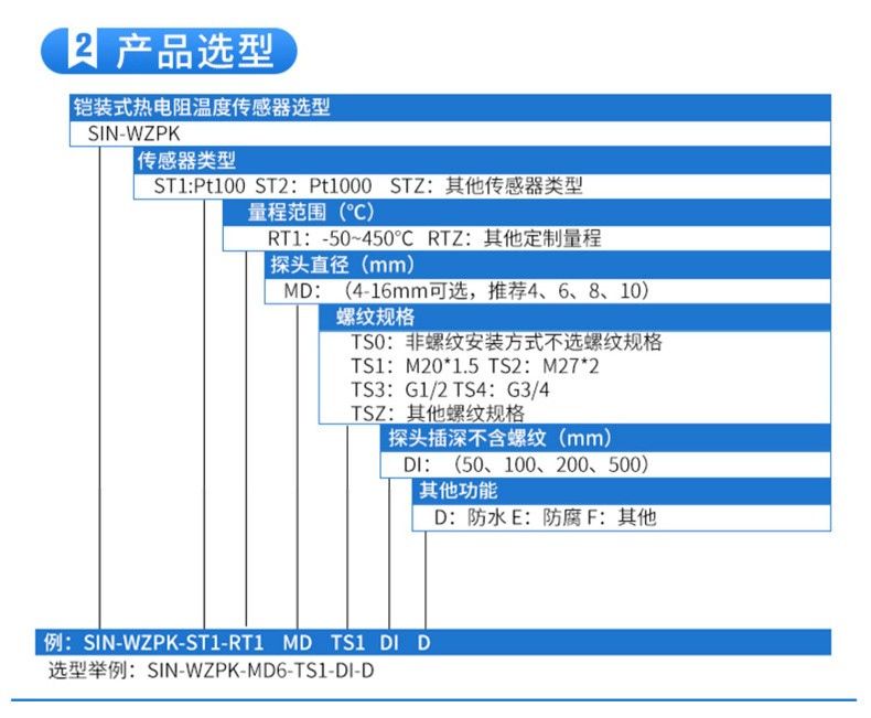 SIN-WRN_WRNK_铠装式热电偶热电阻