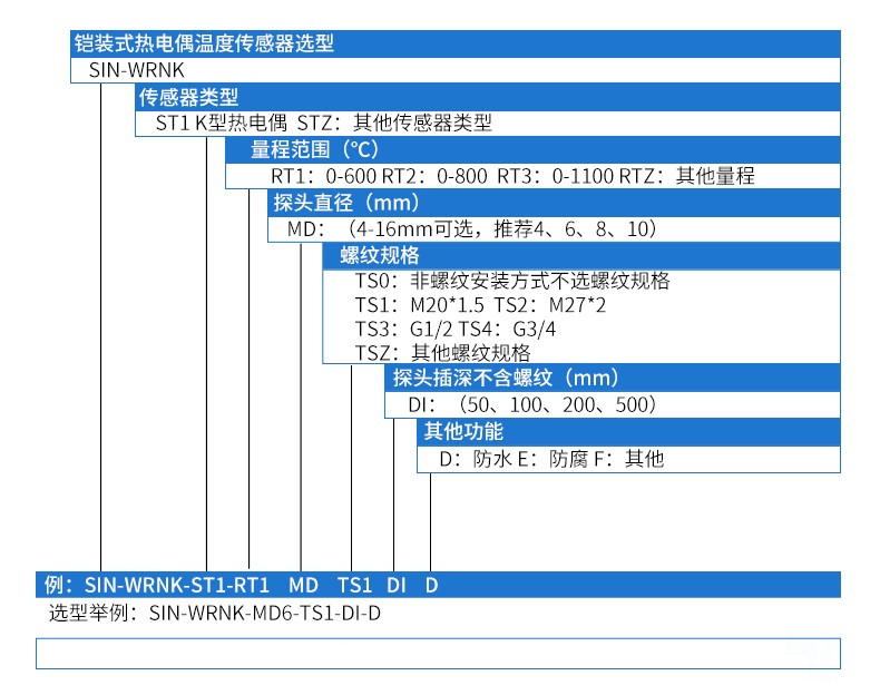 SIN-WRN_WRNK_铠装式热电偶热电阻