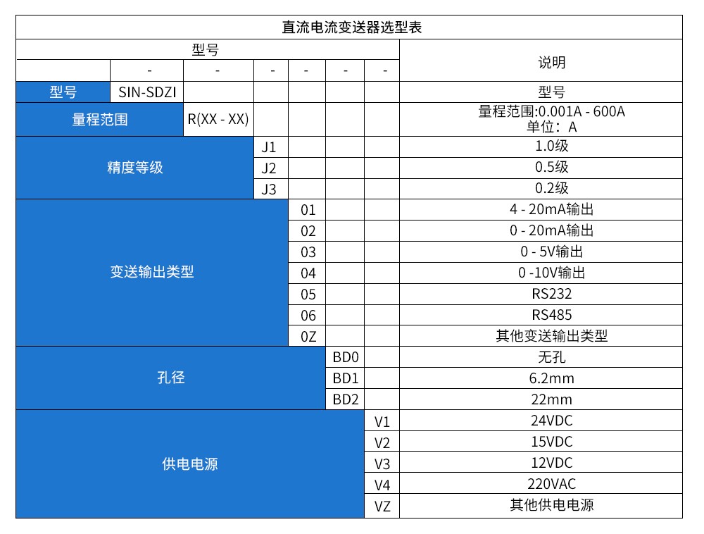 电量变送器_单相/三相_电流/电压/功率