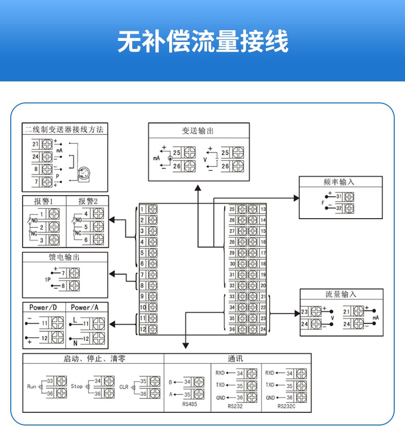 SIN-7610