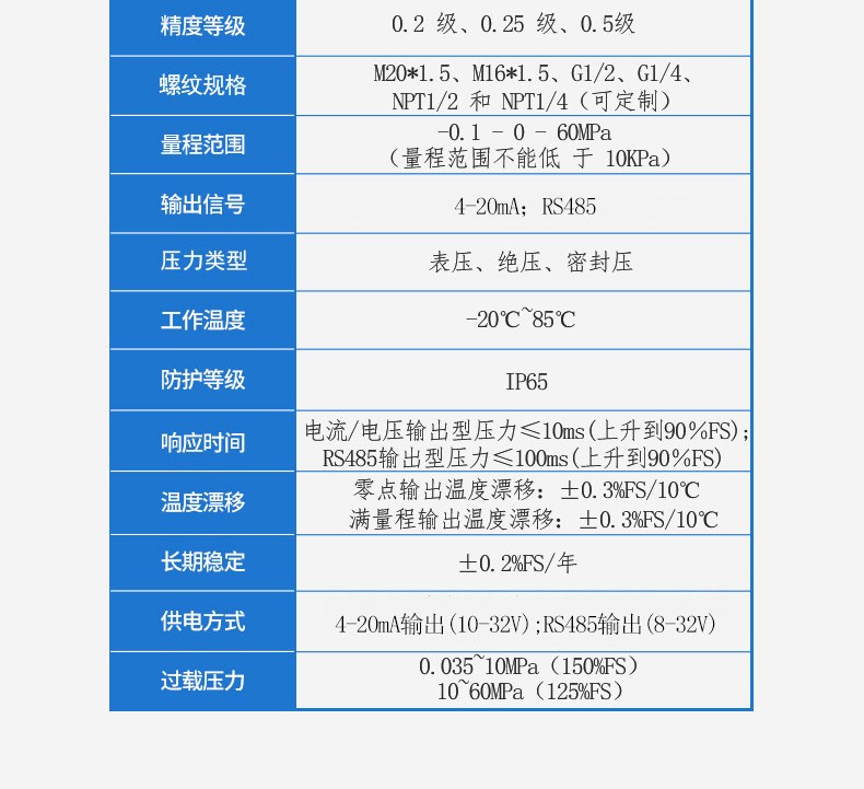 SIN-PX300_数显型压力变送器
