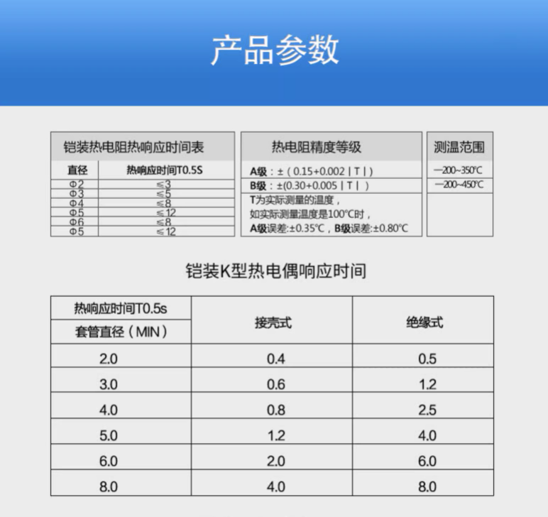 SIN-WAPK铠装热电阻_4-20mA变送输出