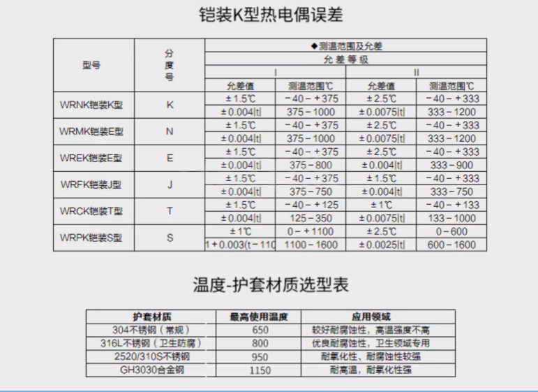 SIN-WAPK铠装热电阻_4-20mA变送输出