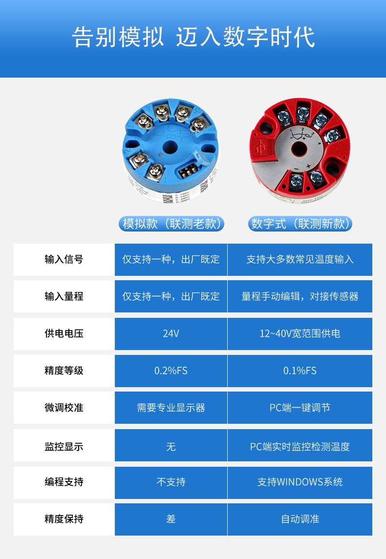 SIN-ST500_温度变送模块_热电阻/热电偶转4-20mA输出