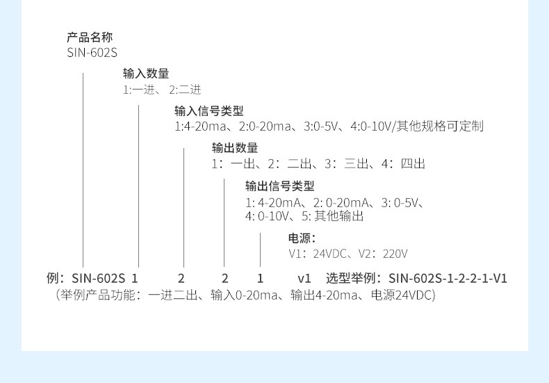 电流隔离器1