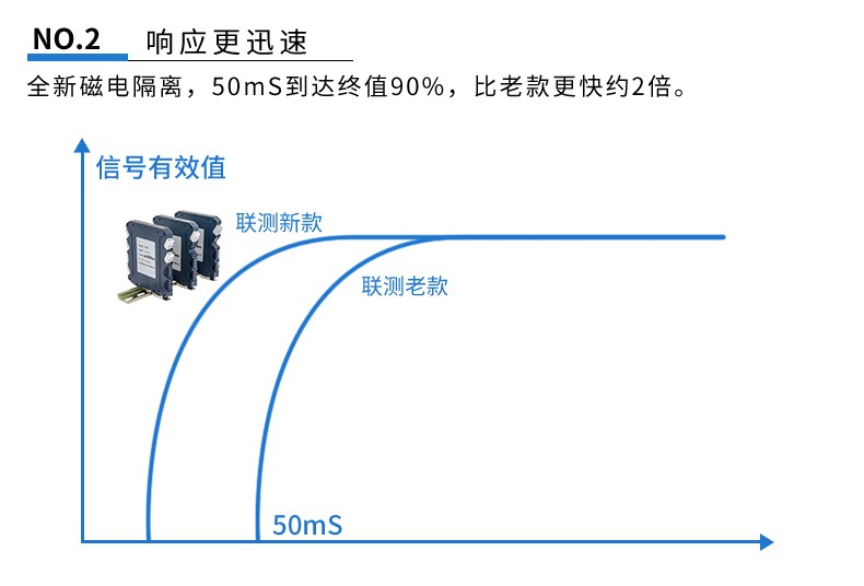 热电偶输入信号隔离器(一进二出)