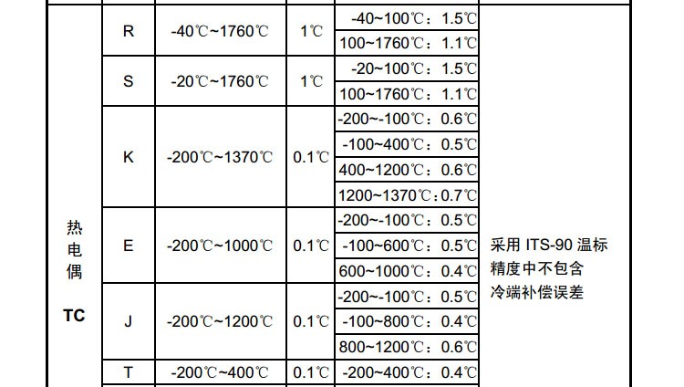 SIN-C512模拟信号发生器4-20mA过程校验仪