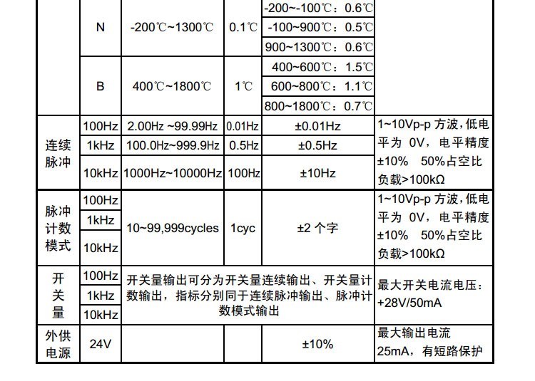 SIN-C512模拟信号发生器4-20mA过程校验仪