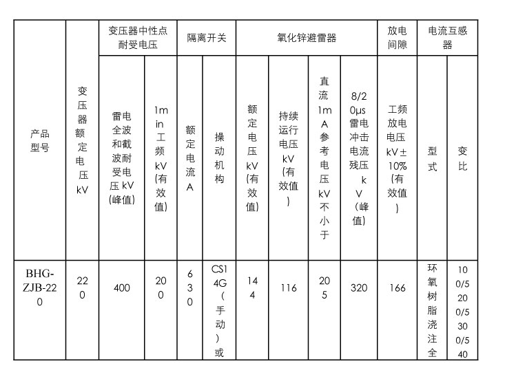 BHG-ZJB变压器中性点间隙接地保护