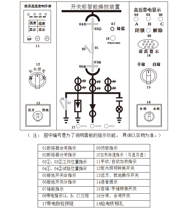 BHG-K2000系列开关柜智能操控装置