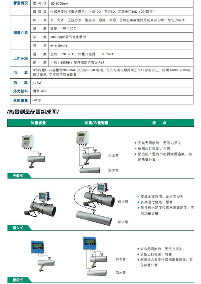 一体插入式超声波流量计