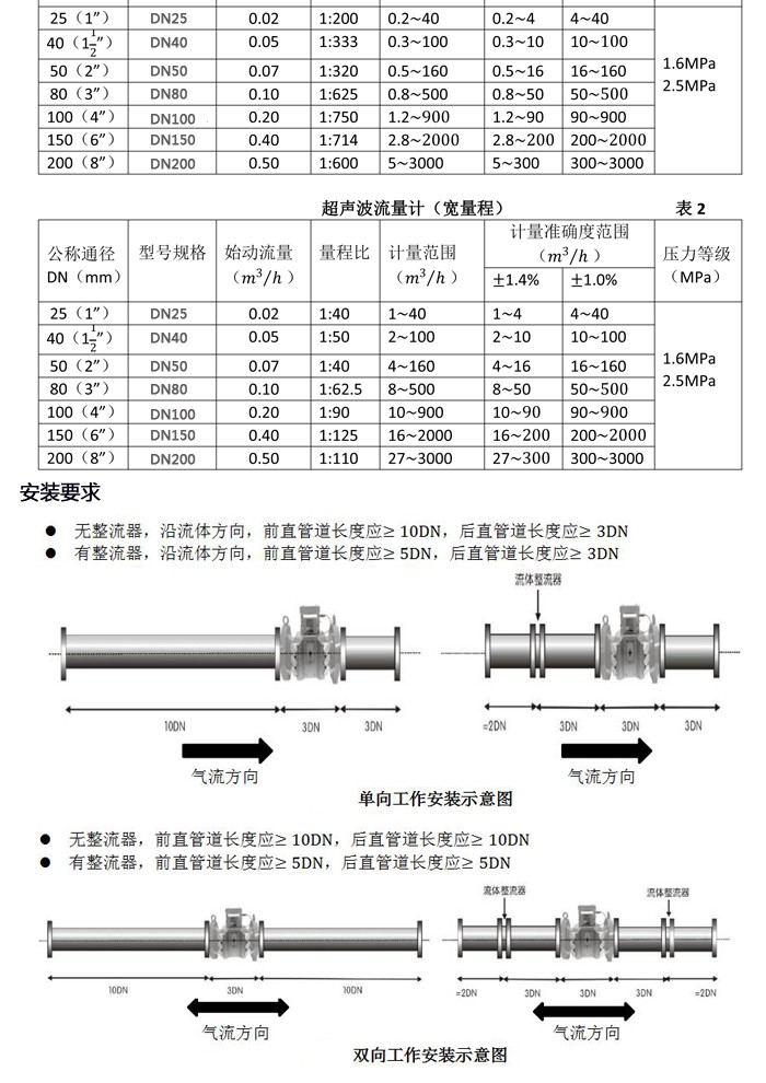 气体超声波流量计