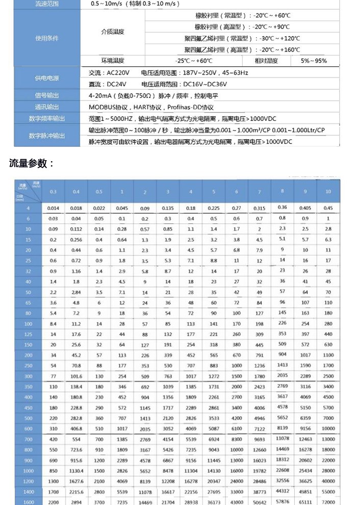 电磁流量计电池型