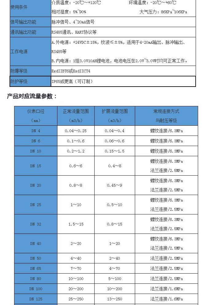 电池供电液体涡轮流量计