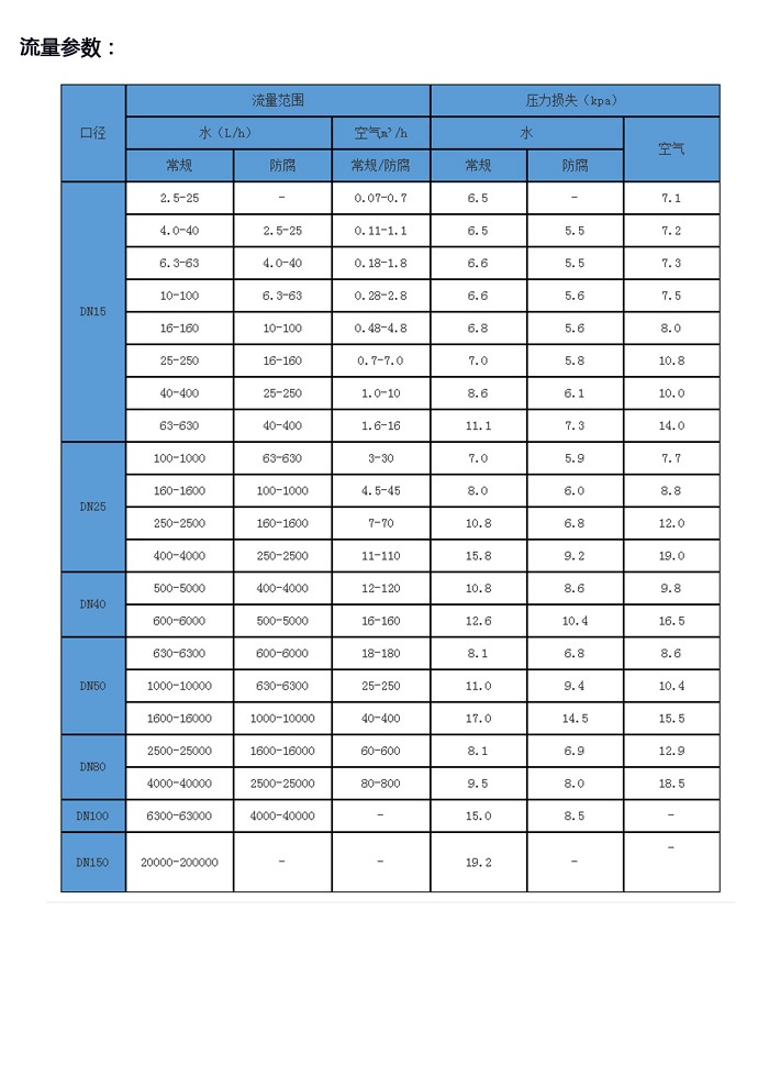 垂直型金属转子流量计