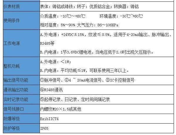 气体（腰轮）罗茨流量计