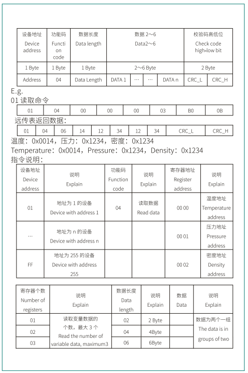 ZMJ100XD型密度继电器