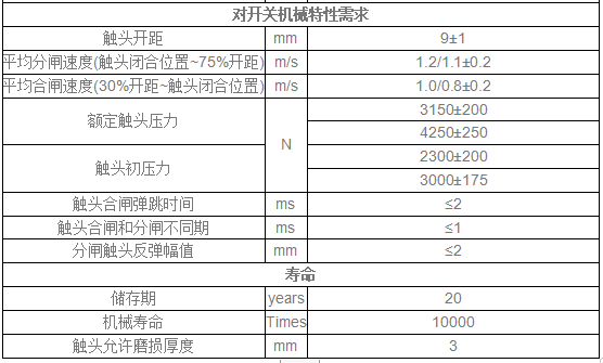 12KV固封极柱用真空开关管 TD326G