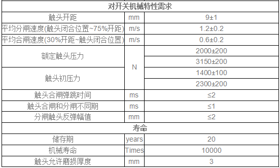 12KV固封极柱用真空开关管 TD324J