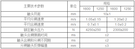 固封极柱 EEP3-12/1600-40