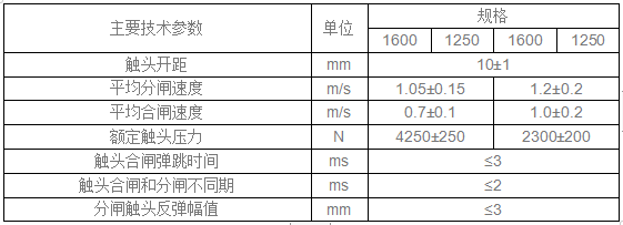 固封极柱 EEP6-12/1600-40