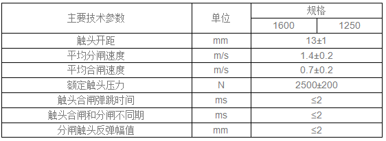 固封极柱 EEP-24/1600-25