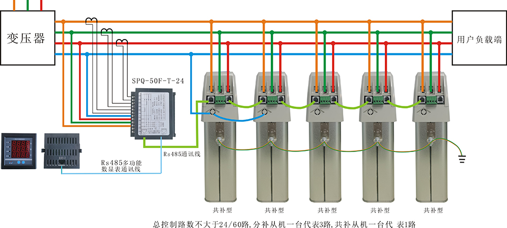 CHKC低压电力电容器