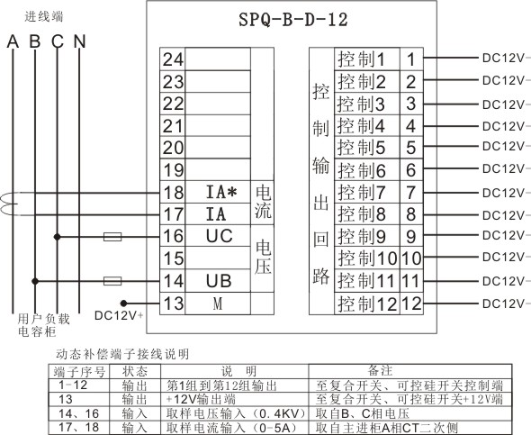 SPQ-B配电综合测控仪