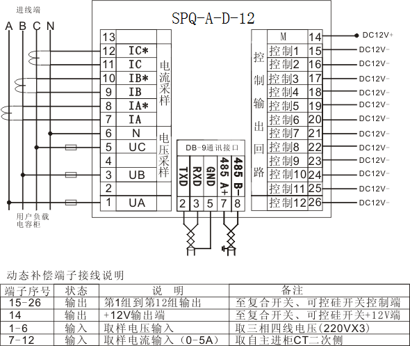 SPQ-A配电综合测控仪