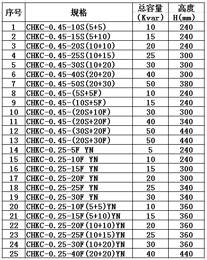 CHKC低压电力电容器