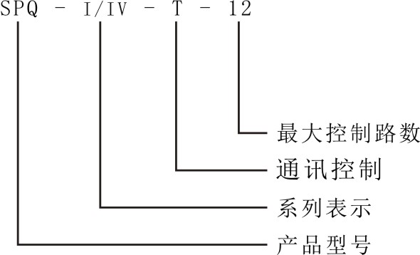 SPQ-IV配电综合测控仪