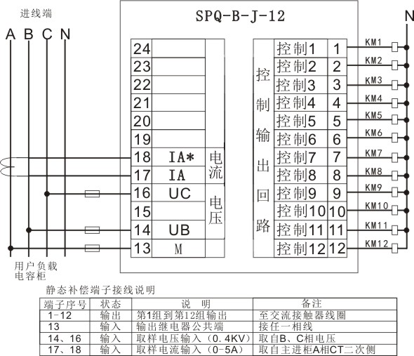 SPQ-B配电综合测控仪