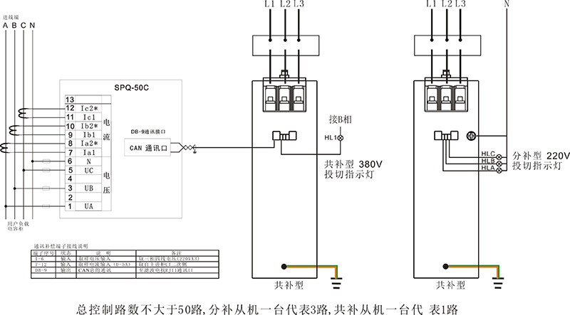 SPQ-50C配电综合测控仪