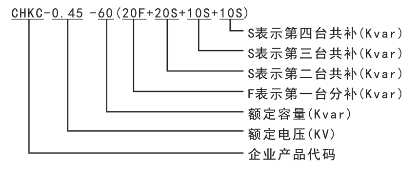 CHKC-0.45-60智能集成电力电容补偿装置