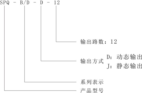 SPQ-B配电综合测控仪