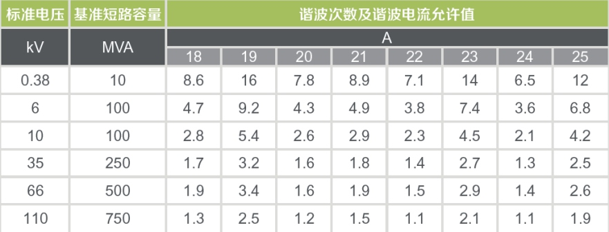 APF箱式有源电力滤波器