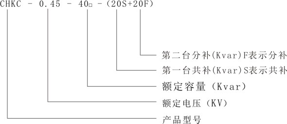 CHKC低压电力电容器