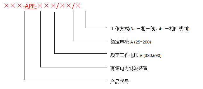 APF箱式有源电力滤波器