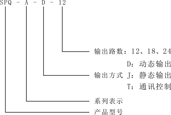 SPQ-A配电综合测控仪