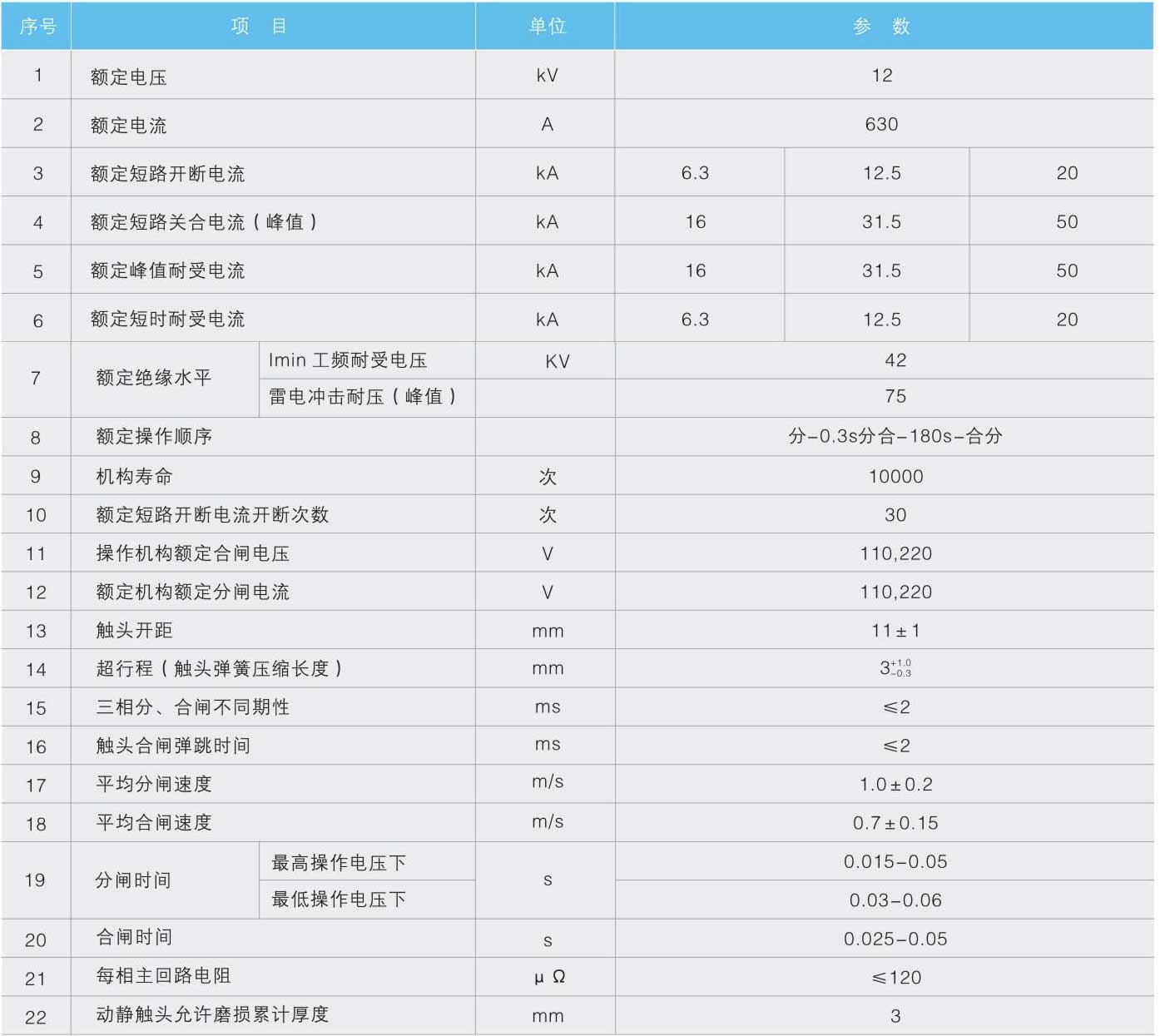 ZW8-12、ZW8-12G系列高压真空断路器