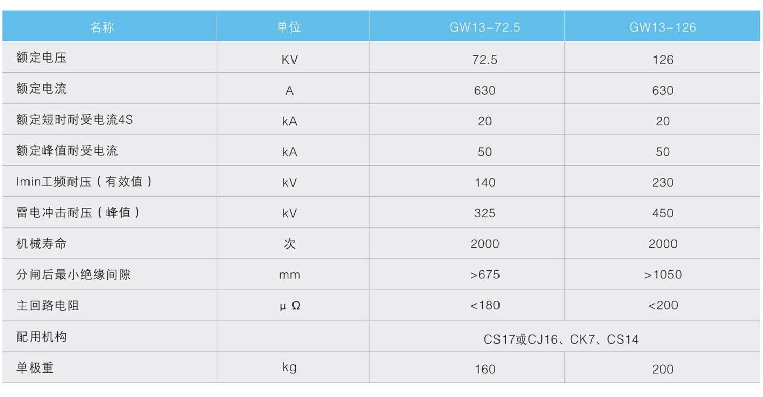 GW13型中性点隔离开关