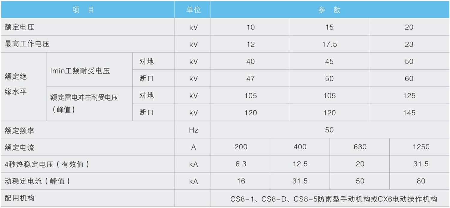 GW9型户外高压隔离开关