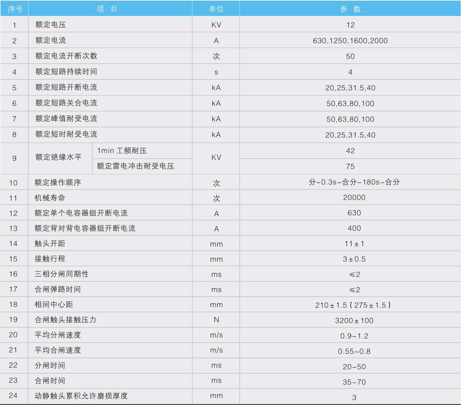 VS1-12户内手车式固封式高压真空断路器